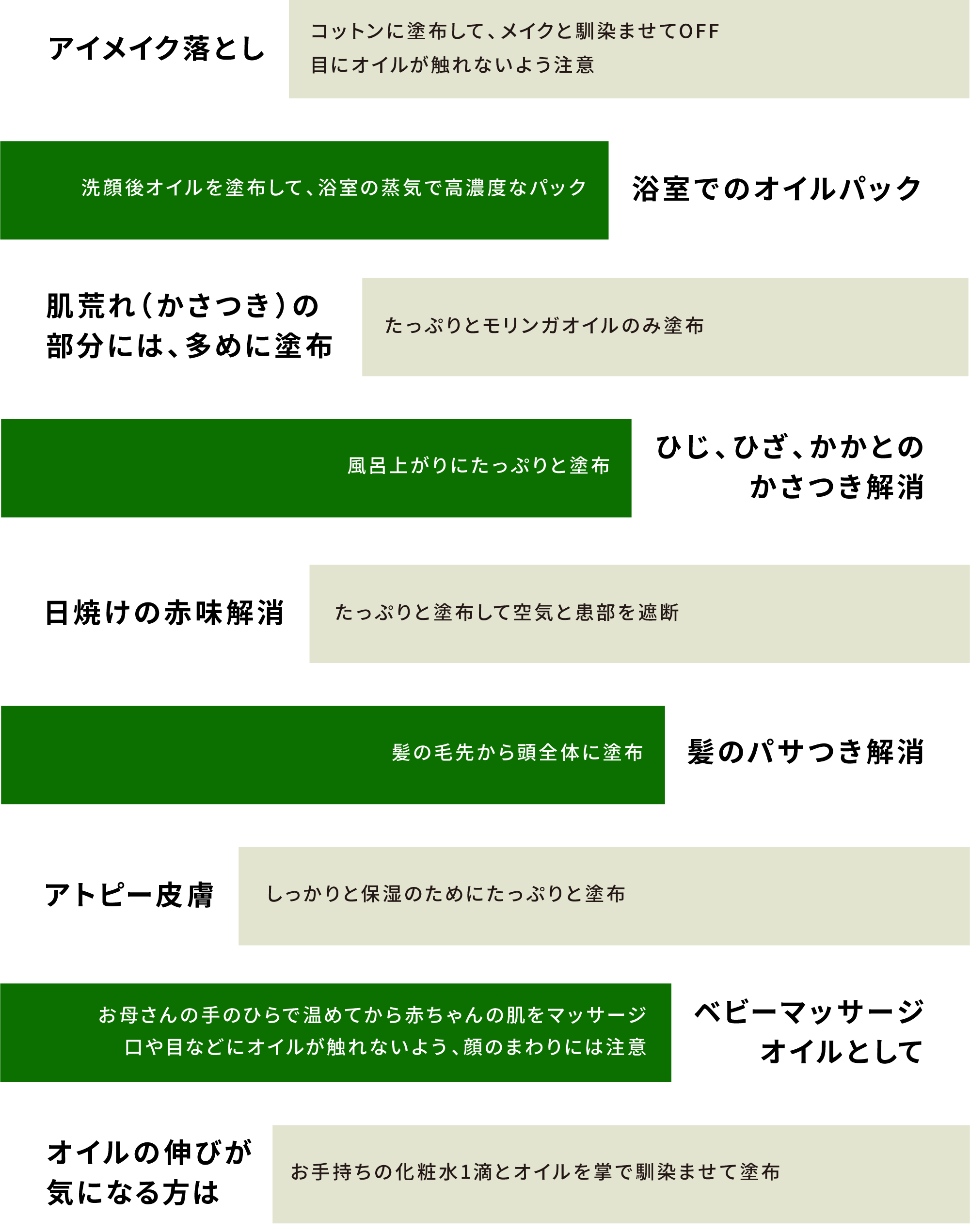 オールインワンスキンケア　使い方