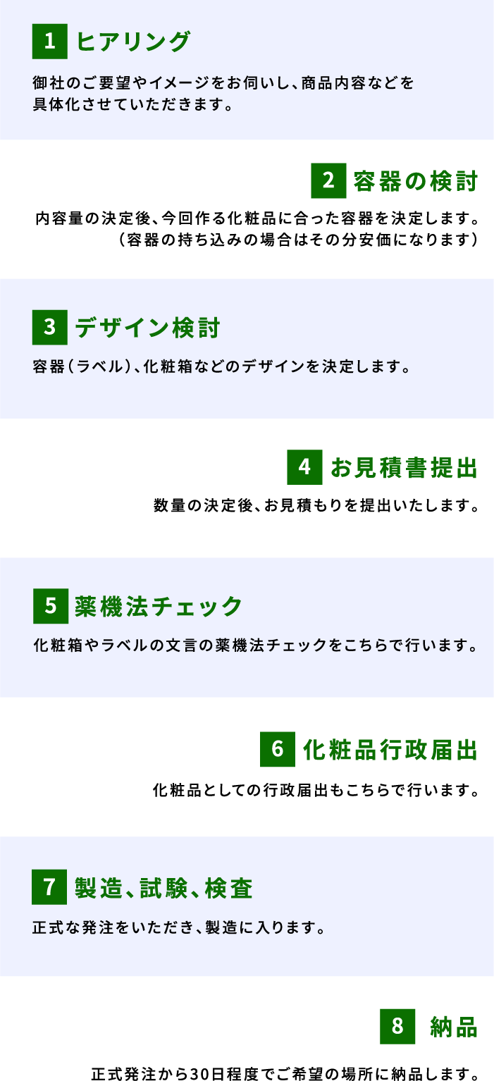 SP OEM商品作り 流れ